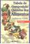 Imagem de TABELA DE COMPOSICAO QUIMICA DOS ALIMENTOS - 9ª EDICAO