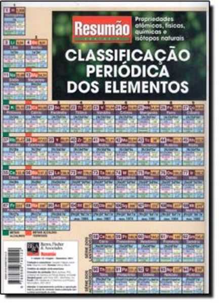 Picture of RESUMAO - CLASSIFICACAO PERIODICA DOS ELEMENTOS