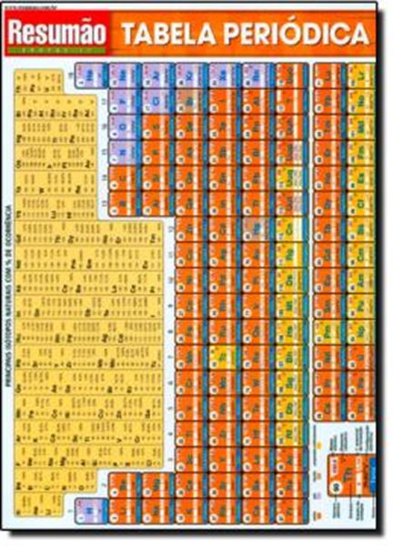 Picture of RESUMAO - TABELA PERIODICA