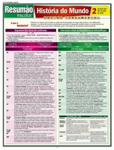 Picture of RESUMAO - HISTORIA DO MUNDO 2